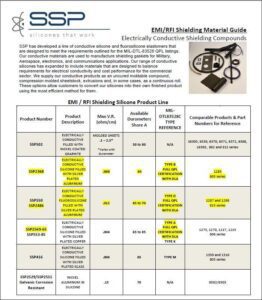 EMI Materials