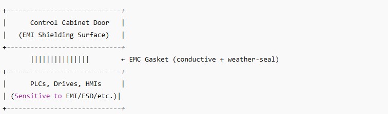 EMC Gasket