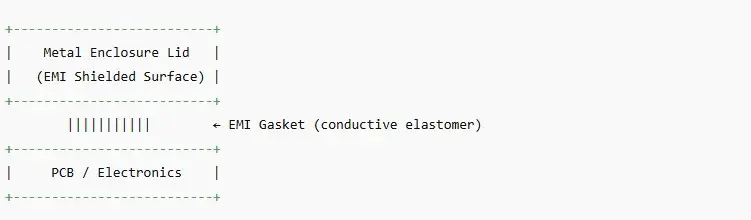 EMI Gasket