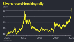silver prices