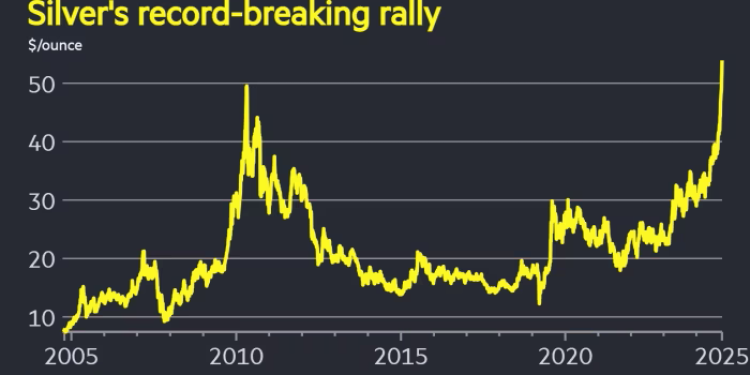 silver prices